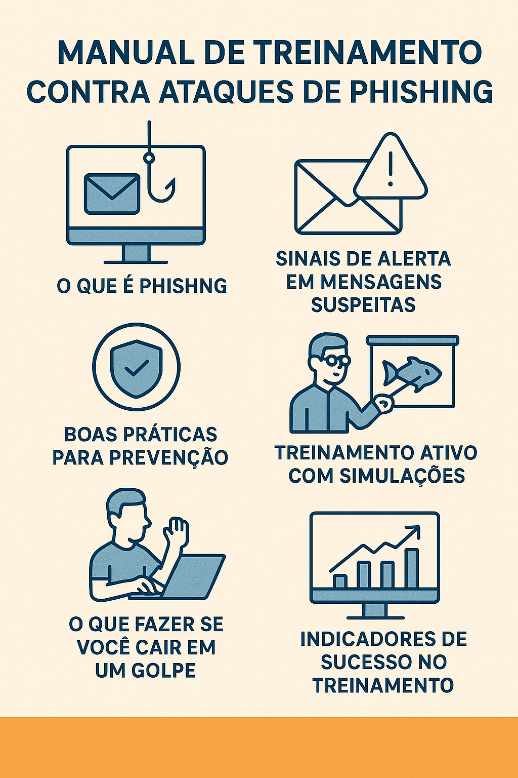 TREINAMENTO DE PHISHING